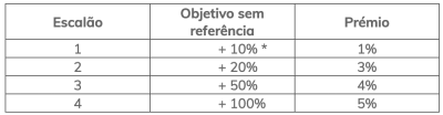 Objetivos e benefícios do PPR Alfaloc
